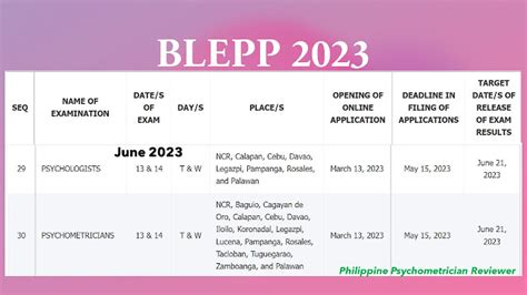 blepp 2023 coverage